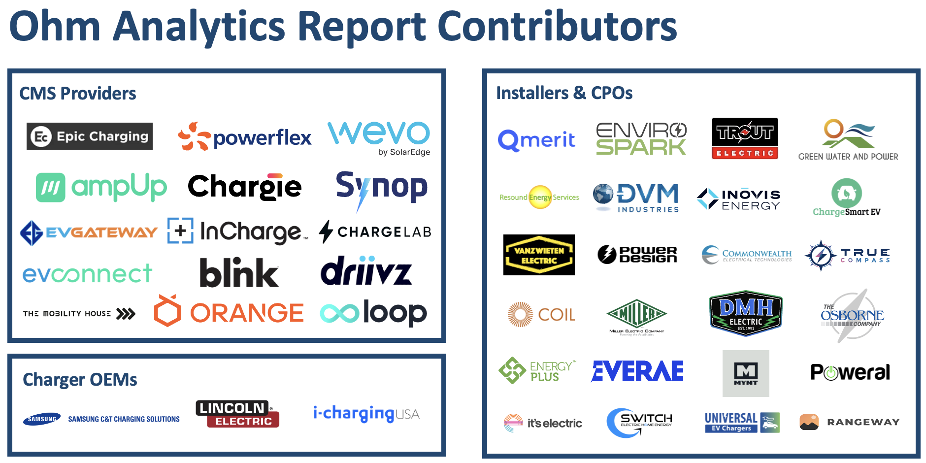 EV Charging Data Partnership Submission - Ohm Analytics